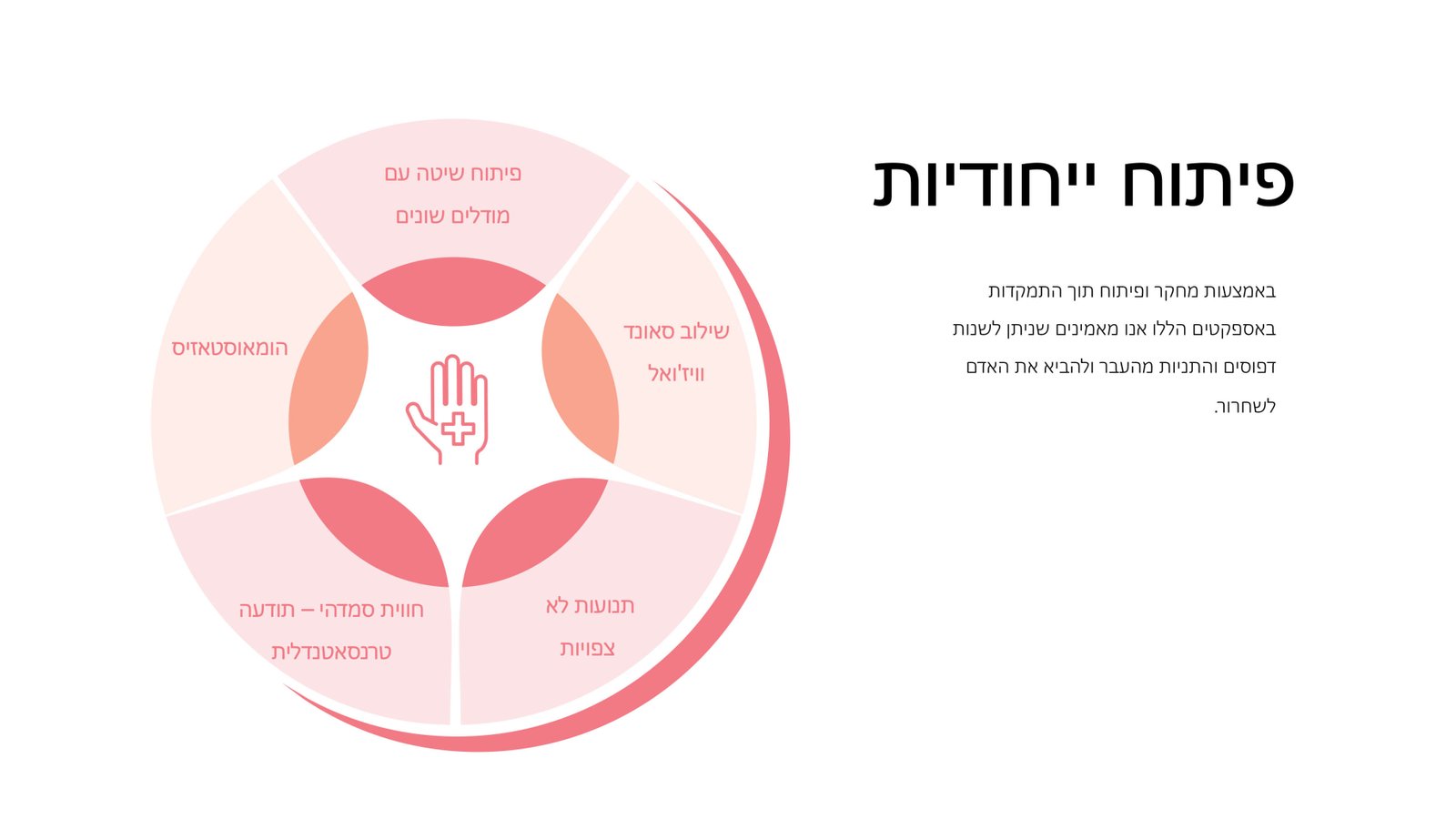 פיתוח ייחודיות