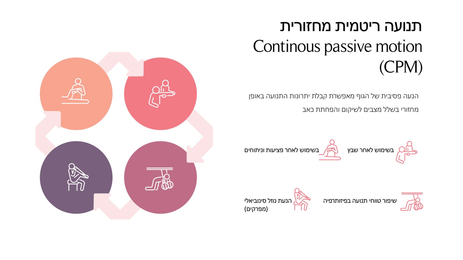 תנועה ריטמית